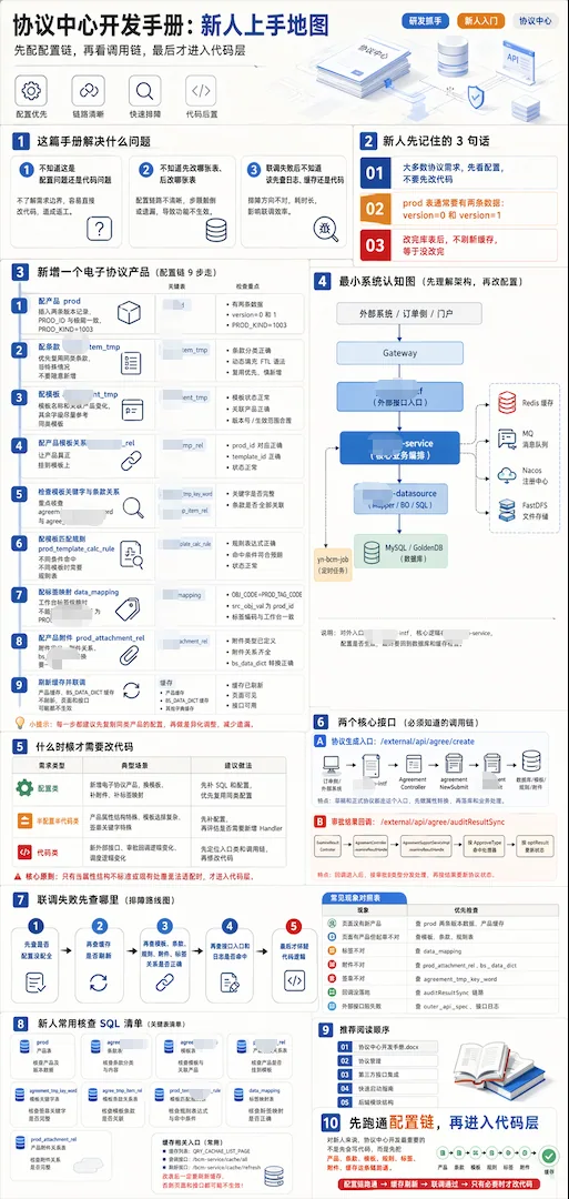 上下文底座组合使用后的团队工作流 2