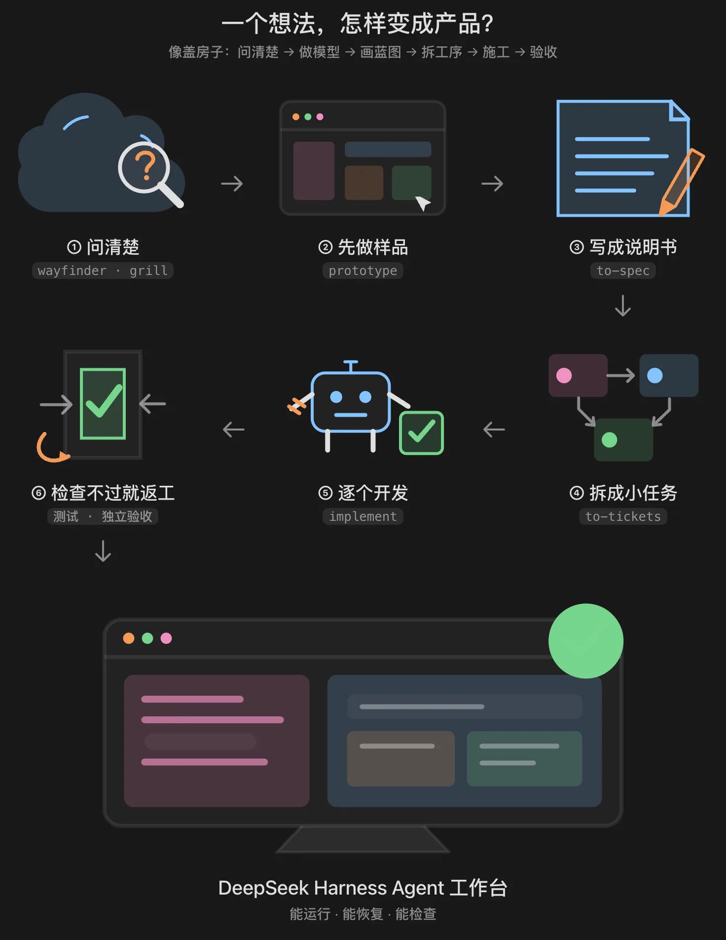 用 Matt Skills 把一个 Agent 工作台做出来的文章封面