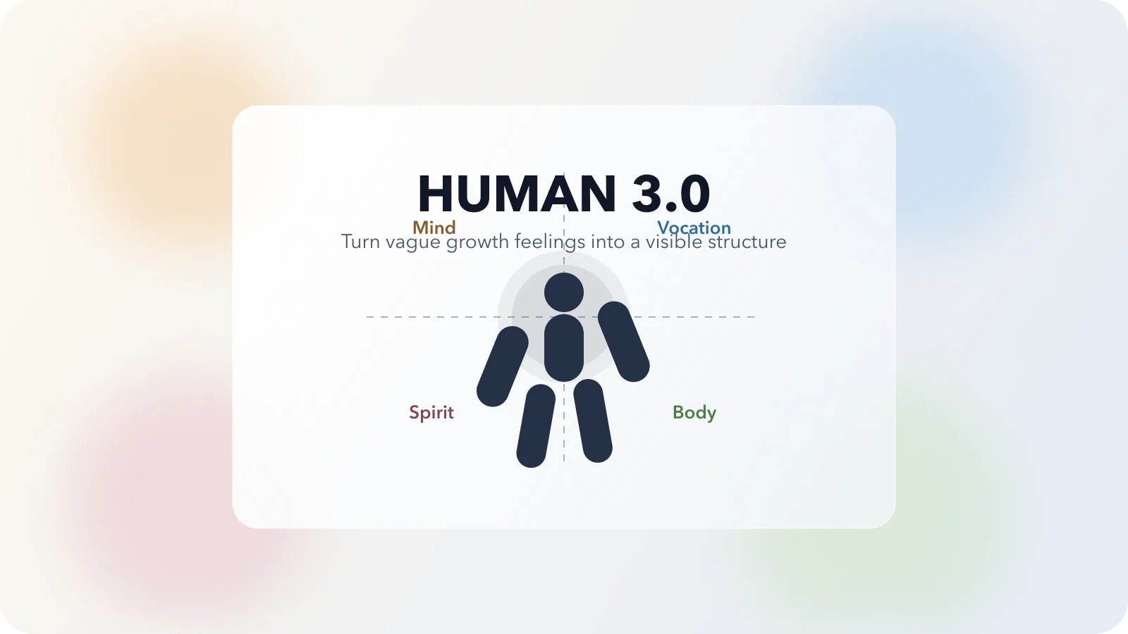 HUMAN 3.0 封面图