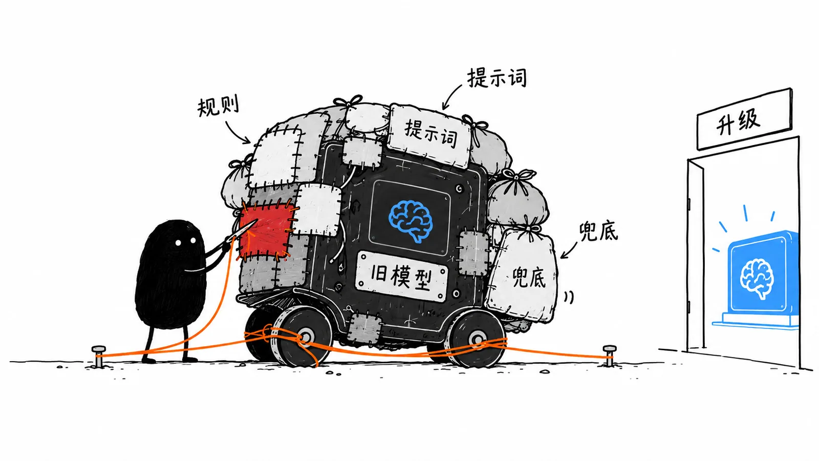 旧模型被工程补丁越缝越重