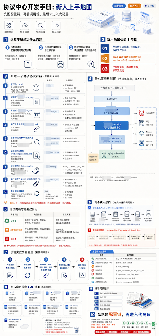 alt: 上下文底座组合使用后的团队工作流 2