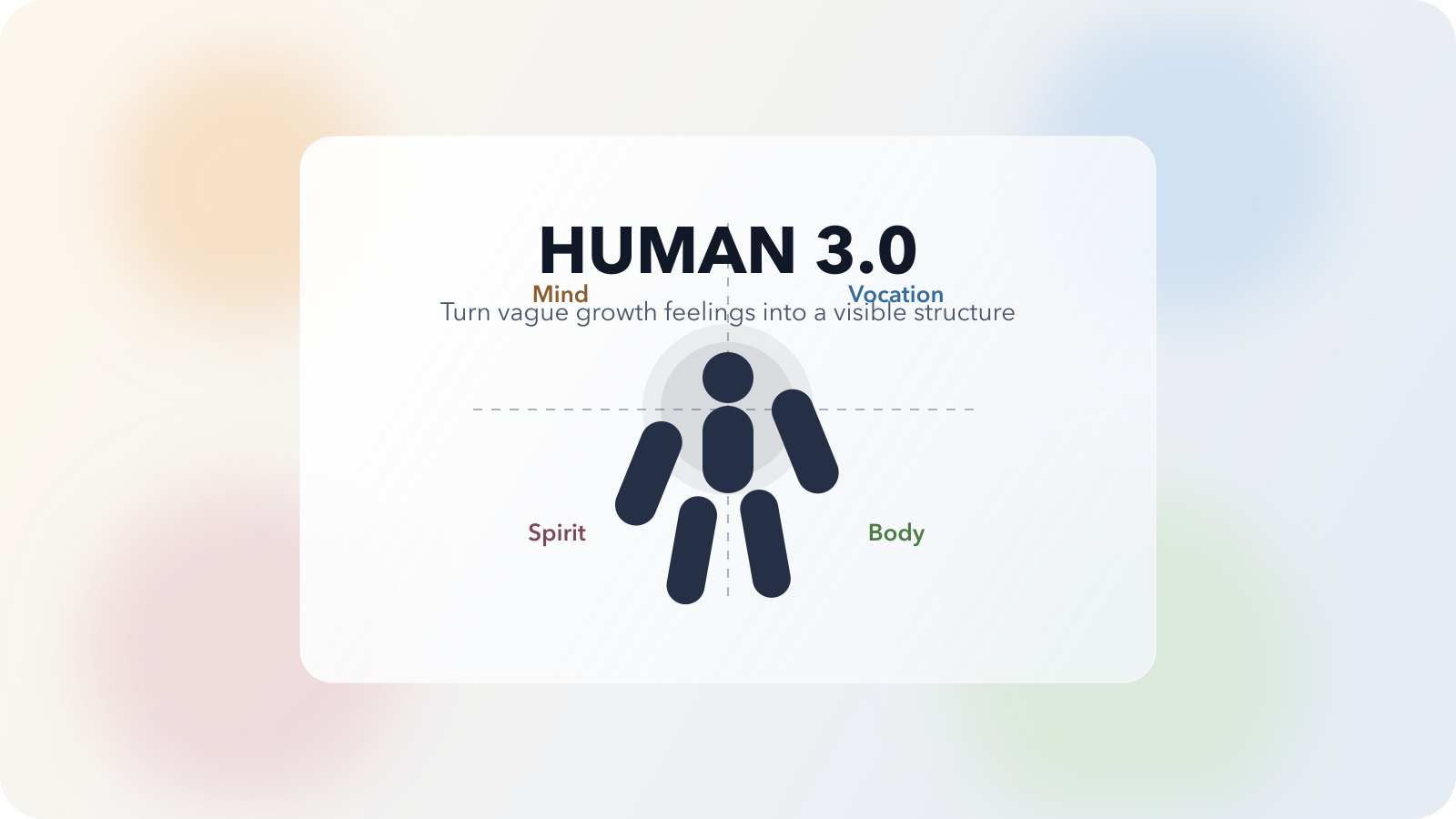 alt: HUMAN 3.0 封面图
